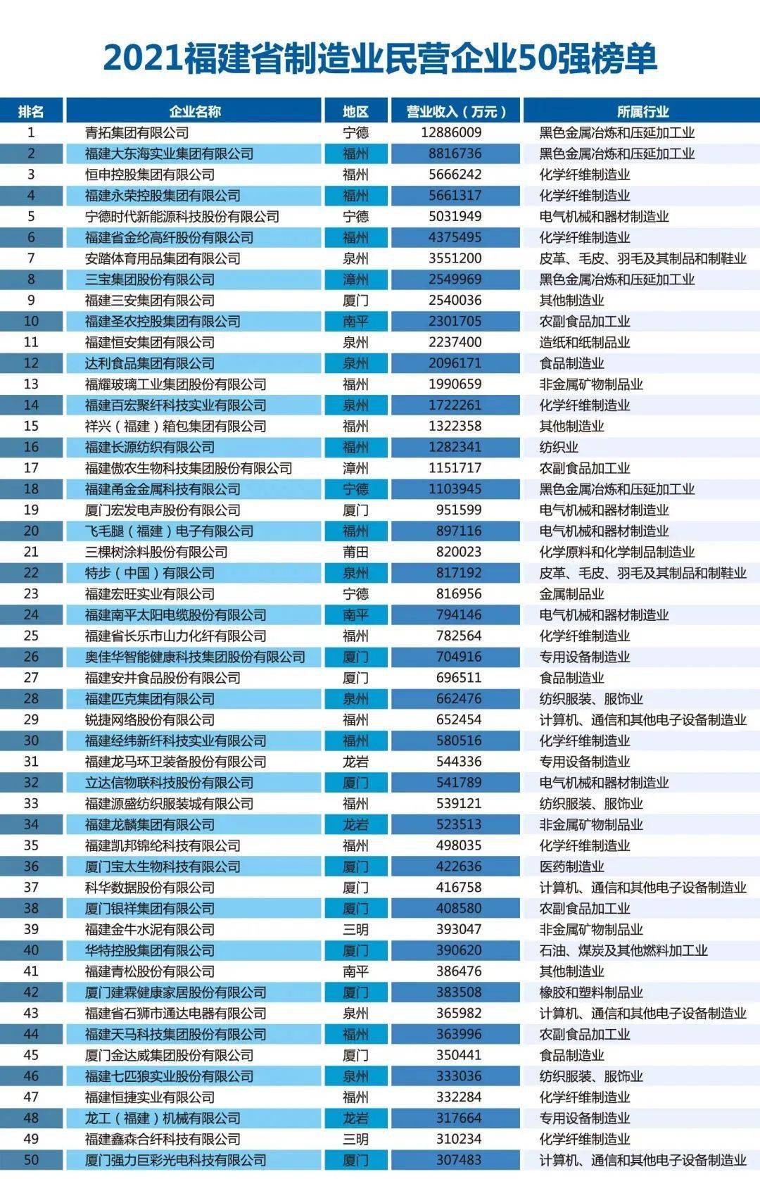 2025年2月10日 第49頁