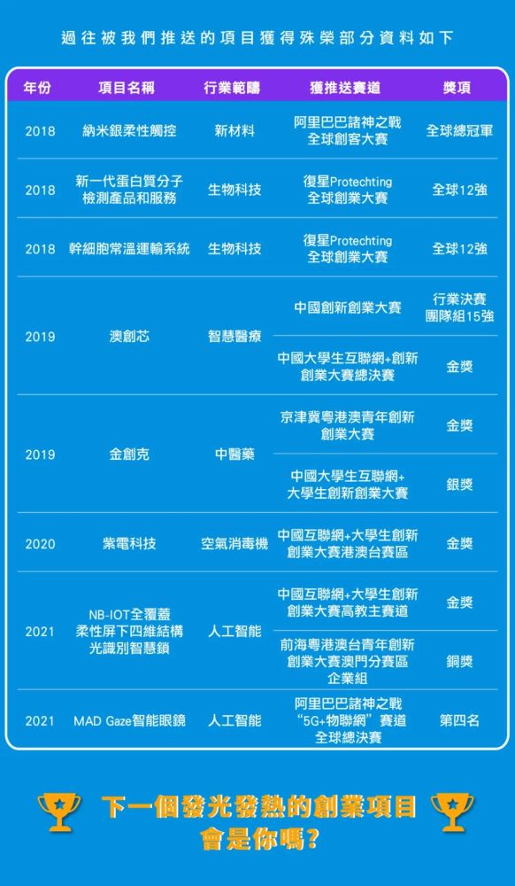 2025年澳門今晚開獎號碼記錄,創(chuàng)新策略推廣_GM版27.29.32