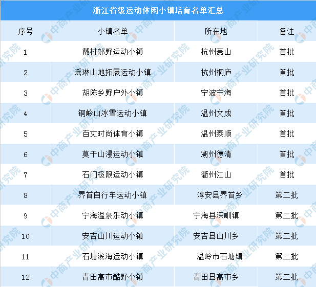 新奧門彩天天開獎(jiǎng)資料14期,數(shù)據(jù)分析解釋定義_運(yùn)動(dòng)版15.54.59