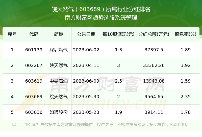 新港澳開獎歷史記錄查詢官網(wǎng),村民打水井打出天然氣