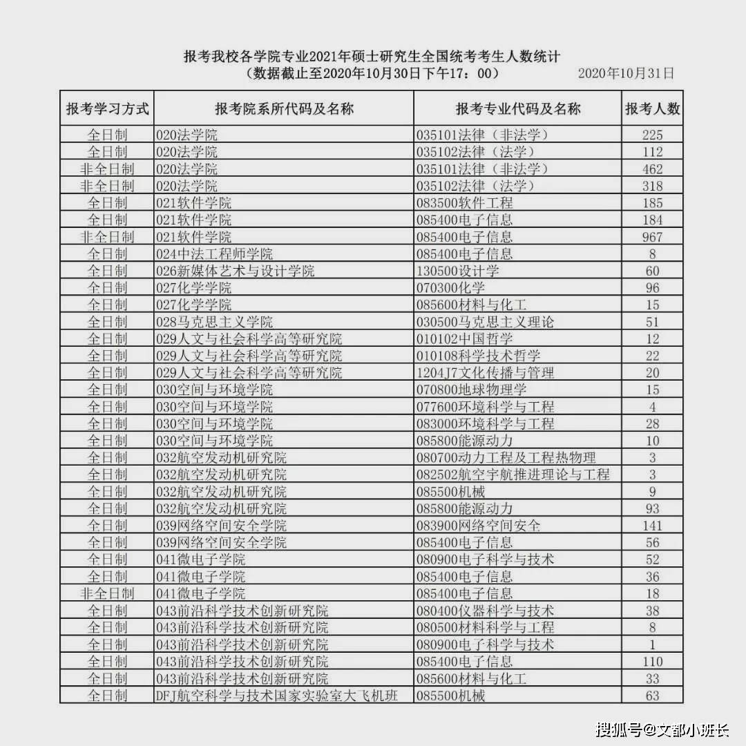 澳門2025年開獎號碼查詢大全表格圖片,江蘇大學教師吐槽考核“一刀切”