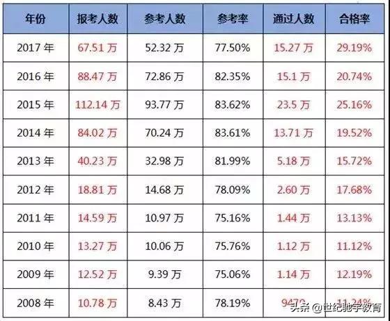 2025香港最快開(kāi)獎(jiǎng)結(jié)果查詢表,從業(yè)者稱選樹(shù)葬的人僅占8%