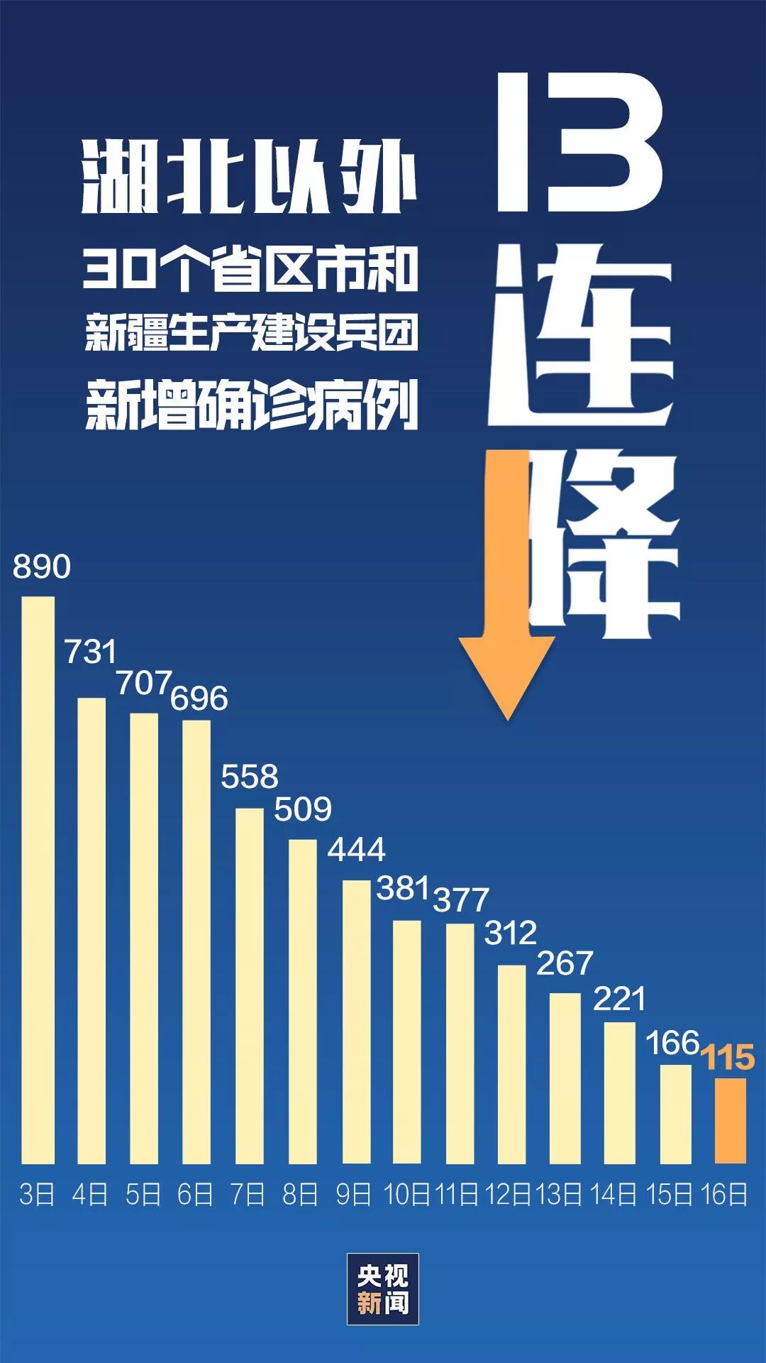 2025新香港資料網(wǎng)站,成都一年新增艾滋病11萬人？謠言