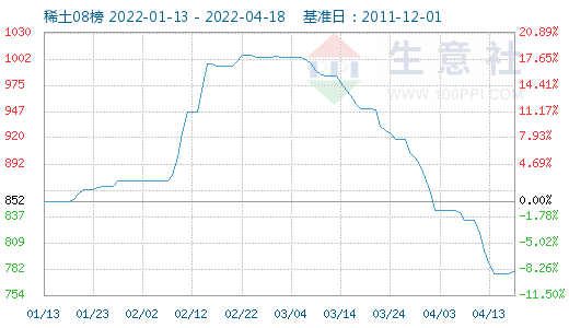 香港近十五期開獎(jiǎng)記錄,中國稀土漲逾18%