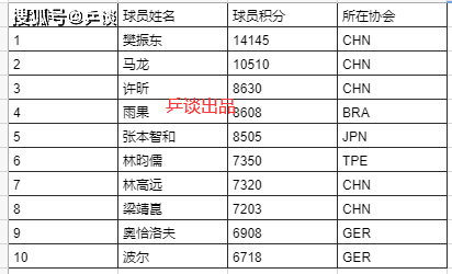 澳門彩開獎最新開獎結果,樊振東退出世界排名意味什么