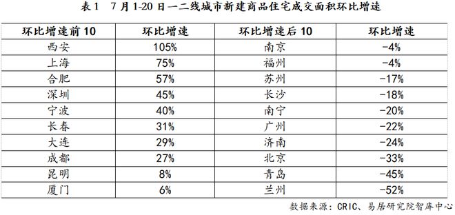 118圖庫(kù)彩圖118網(wǎng)址大全,天津新房銷(xiāo)售增速位列全國(guó)第三