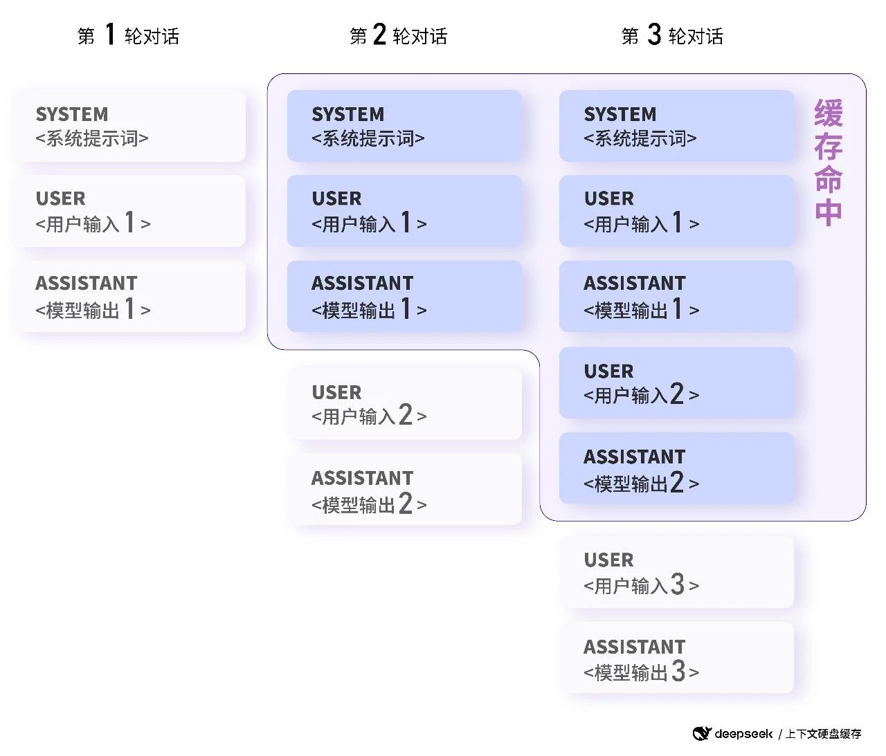 澳門開獎(jiǎng)記錄最近王中王,DeepSeek已暫停API服務(wù)充值