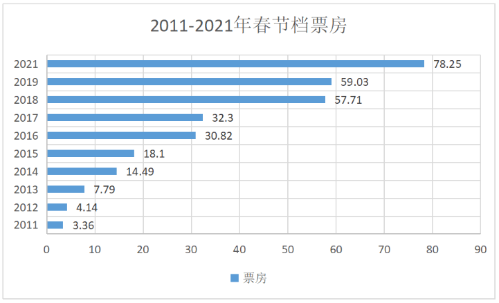 2025年生肖運(yùn)程每月運(yùn)勢(shì)詳解,春節(jié)檔總票房已創(chuàng)紀(jì)錄 全球第一