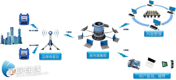 新奧燃氣智能表怎么充值,上海 韓國人