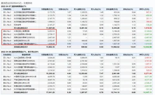 管家婆期期全年免費(fèi)資料大全歷史開獎結(jié)果,DeepSeek又崩了