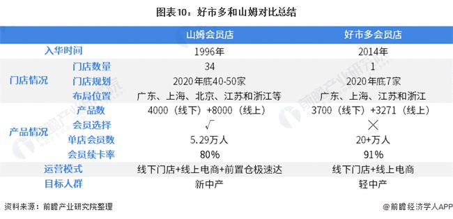 新澳門開獎(jiǎng)結(jié)果2025開獎(jiǎng)結(jié)果查詢表圖片,山姆回應(yīng)中國業(yè)務(wù)銷售破千億