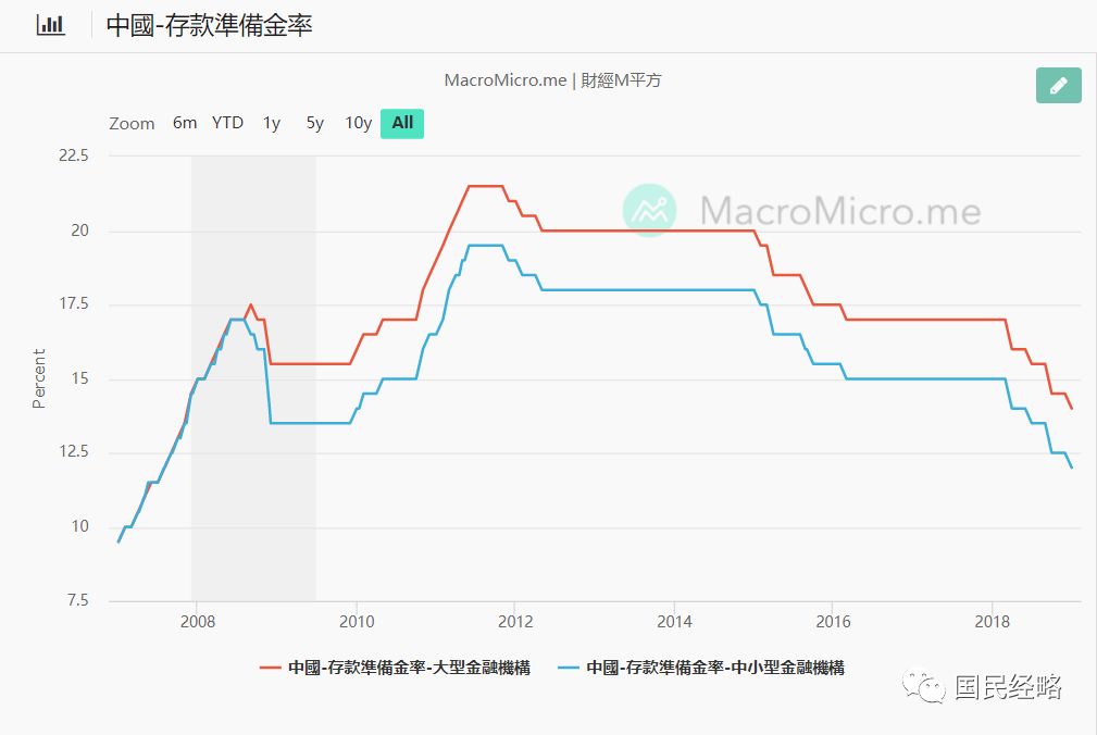 2025年xin澳門今晚開獎號碼,央行：擇機降準(zhǔn)降息