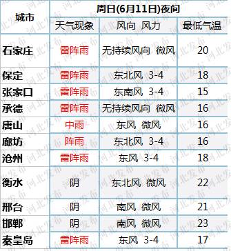 2025年澳門天天開彩開獎結果查詢表,全國大范圍降溫形勢確定