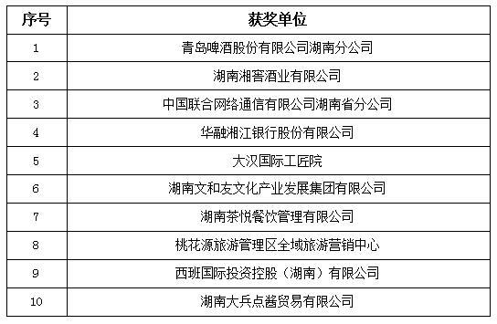 2025新澳彩開獎結果開獎記錄最新,影視榜樣2024年度總評榜揭曉