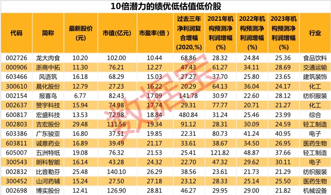 2025新澳門85正版免費資料,《哪吒2》預(yù)測票房或超85億