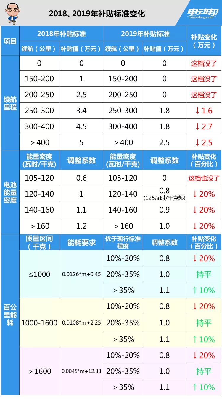 港澳開獎(jiǎng)結(jié)果,電改新政：新能源電量全面參與競(jìng)爭(zhēng)