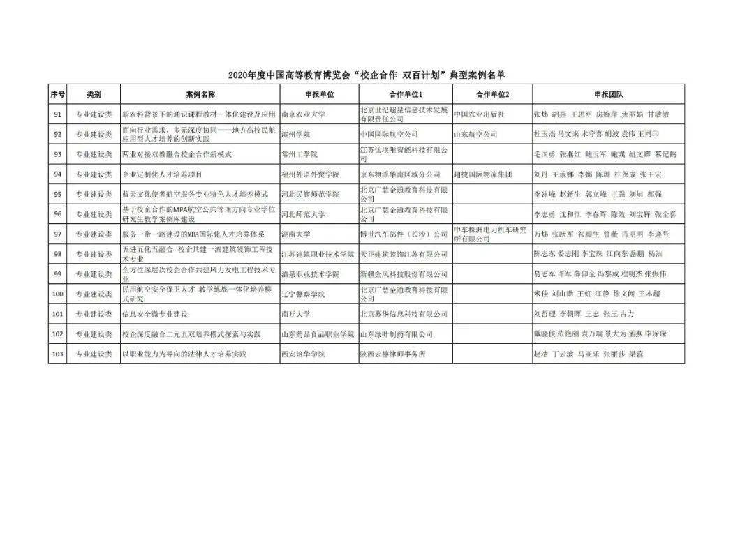 管家婆今期彩圖今天更新,中國將實施高等教育綜合改革試點