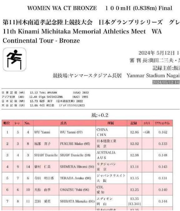 澳門碼開獎結(jié)果2025開獎記錄查詢表,吳艷妮曬肯豆風寫真