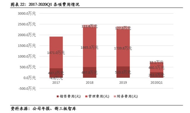 新奧集團有限公司工資待遇,哈薩克斯坦人口突破2028萬