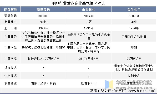 2025年新奧開(kāi)獎(jiǎng)結(jié)果是什么,央視曝?cái)喙窃龈呋疑a(chǎn)業(yè)鏈