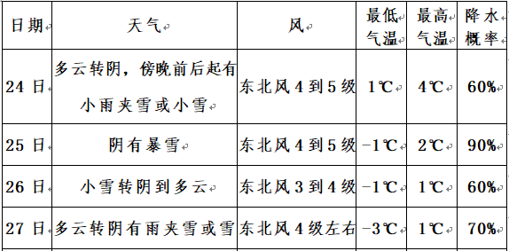 二四六246天天彩資料,河南局地暴雪10到18毫米