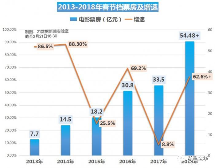 2025新澳今晚資料雞號(hào)幾號(hào),蛟龍行動(dòng)預(yù)售票房破4000萬(wàn)