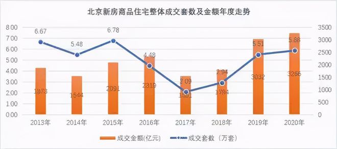 奧體青桐園房價大漲,微信群藍包上線