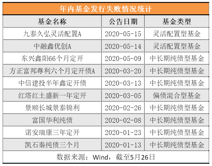 一肖一特一中準選今晚,節(jié)后新基金發(fā)行升溫