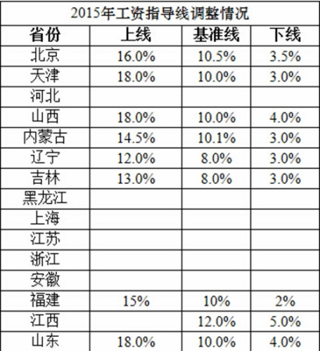 2025免費澳門碼資料,12省份公布2025年經(jīng)濟目標