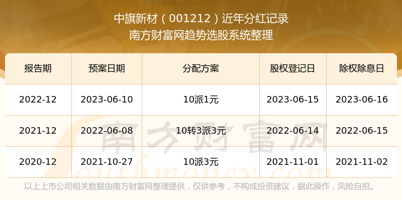 2025年新奧特開獎記錄查詢表,春晚第一個(gè)鏡頭給了李子柒