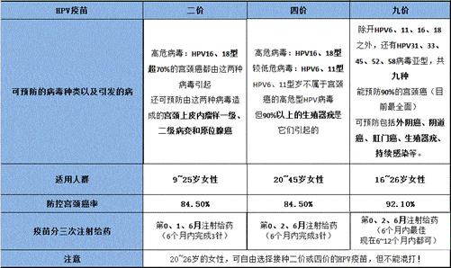 949494資料免費(fèi)查詢(xún)香港,男性HPV疫苗在華獲批上市