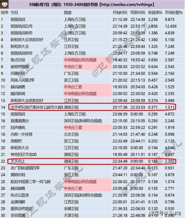 新澳天天開獎資料大全最新54期開獎結(jié)果下載安裝,成都一家族連續(xù)5年自辦“春晚”