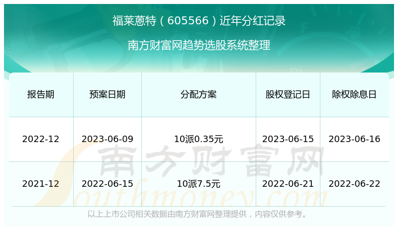 2025新澳開獎歷史記錄,除夕機票或能撿漏