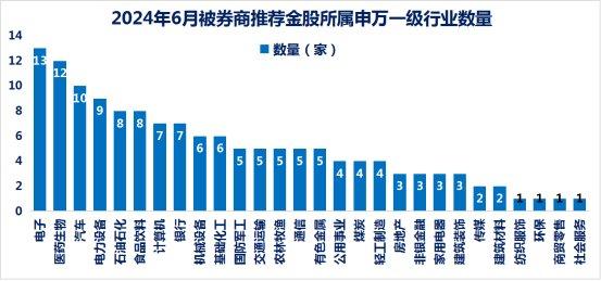 手機(jī)123澳門正版資料大全,蛇年首批券商月度金股出爐