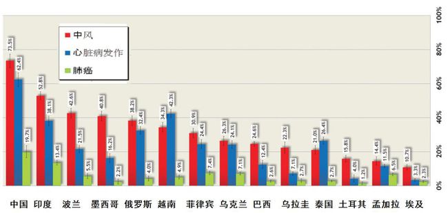 天天彩選4開(kāi)獎(jiǎng)走勢(shì)圖和值,醫(yī)生邊抽煙邊給患者做核磁共振