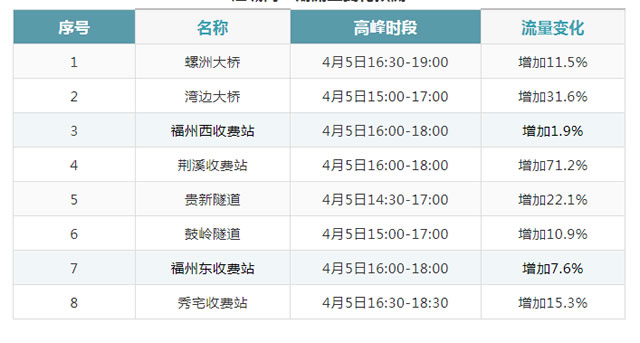 澳門2025年開(kāi)獎(jiǎng)號(hào)碼是什么號(hào),男子帶妻女返程 開(kāi)車離家一公里淚奔