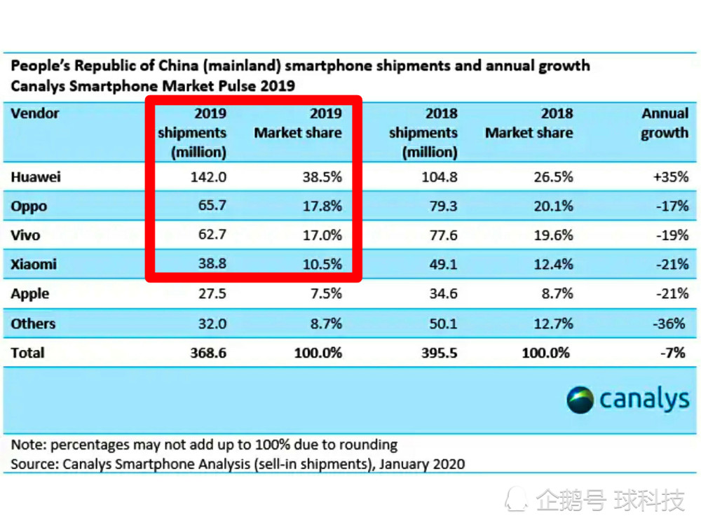 2025今晚澳門開什么特馬,華為手機(jī)份額重回國內(nèi)第一