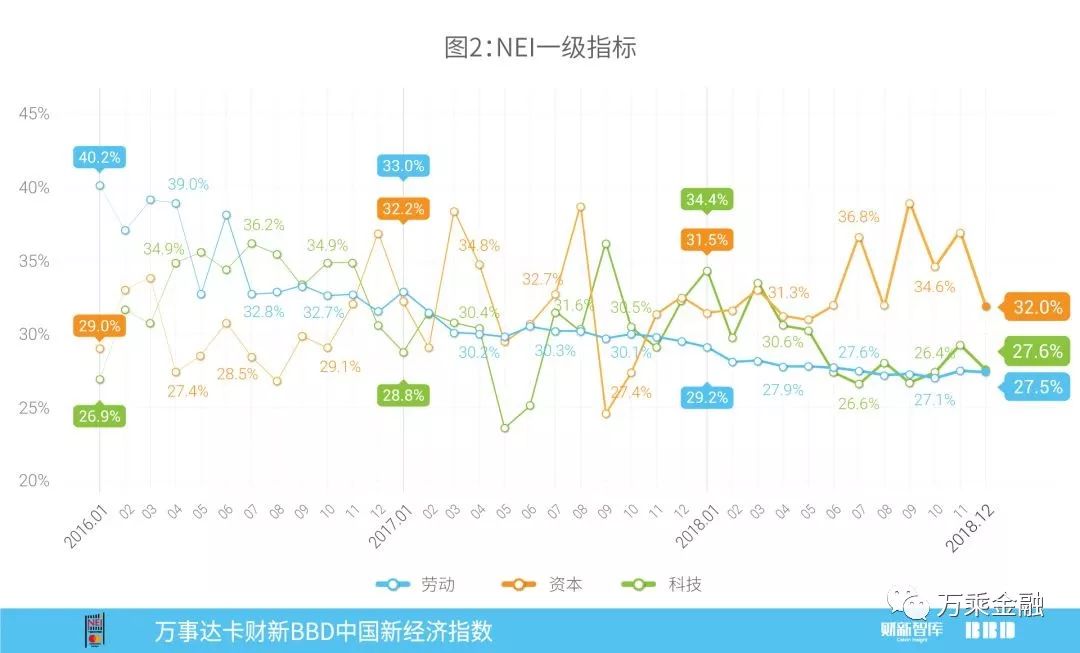 管家婆香港免費資料網(wǎng)站,1月財新BBD中國新經(jīng)濟指數(shù)升至33.8