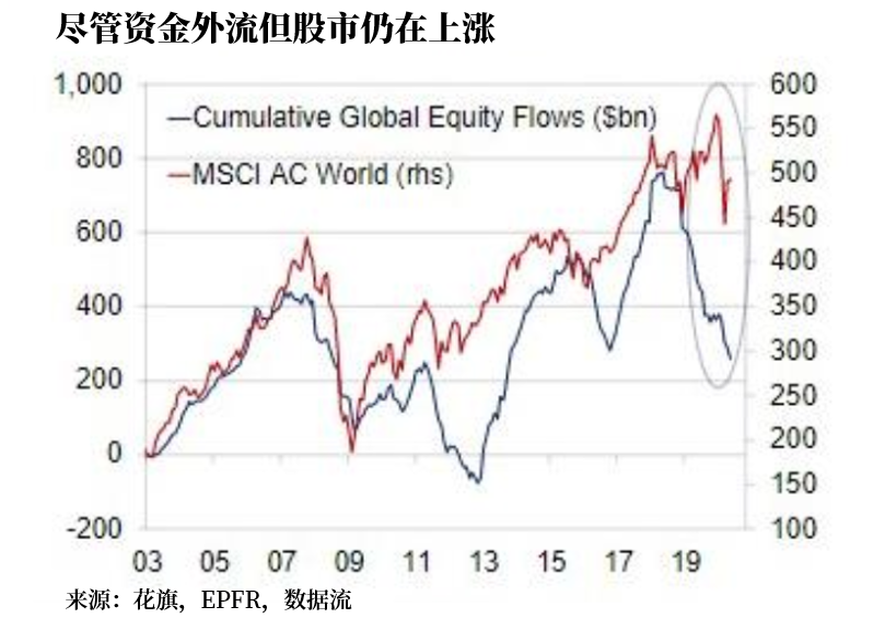 2025澳門管家婆正版圖片大全,花旗：全球股市漲勢(shì)延續(xù)至今年