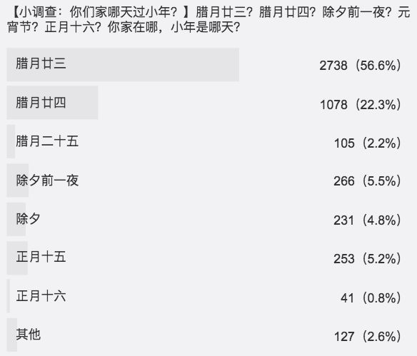 2025今晚新澳813圖庫,南北方小年為何相差一天