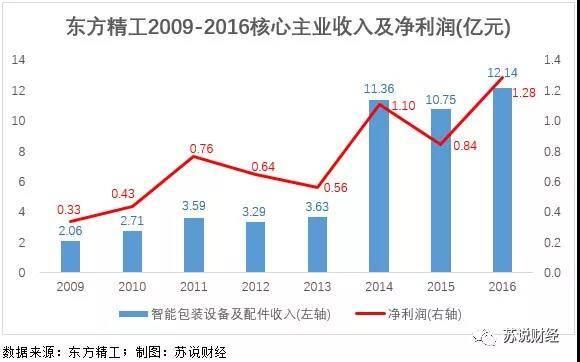 香港今天晚上開嗎,官方部署玉米收購工作