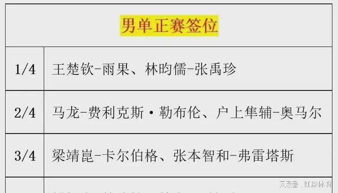 澳門馬資料最準的2025,鄭欽文慈善賽中因忘記規(guī)則丟球