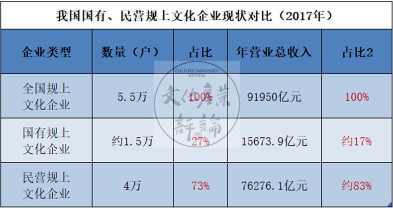 香港最快掛牌網(wǎng)站是什么,去年文化企業(yè)營業(yè)收入增長6.0%