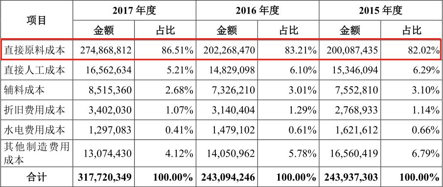 新聞中心 第251頁(yè)