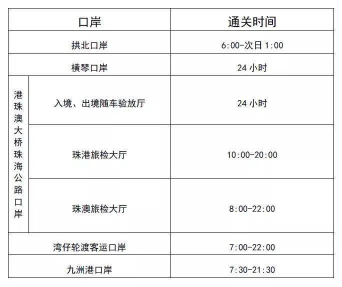 澳門2025年開獎(jiǎng)結(jié)果 開獎(jiǎng)記錄精選資料,警方回應(yīng)服務(wù)區(qū)有人劃胎詐補(bǔ)