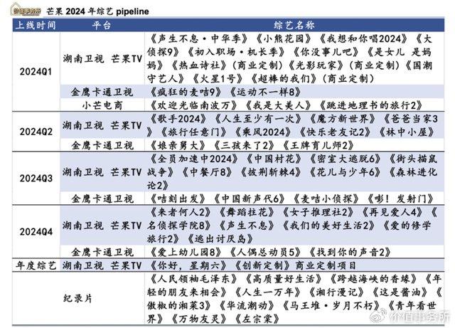 管家婆澳門香港正版2025,《國色芳華》劇組回應(yīng)抄襲質(zhì)疑