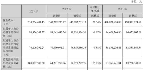 2025年澳門第一期開的什么肖,麥當(dāng)勞2024年凈利下滑3%