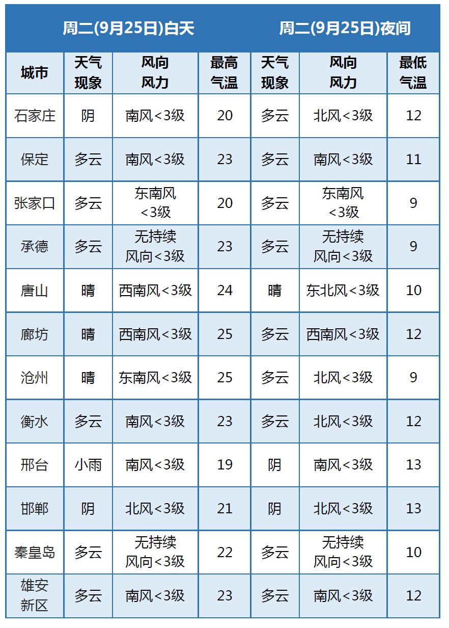 汽車維修 第242頁