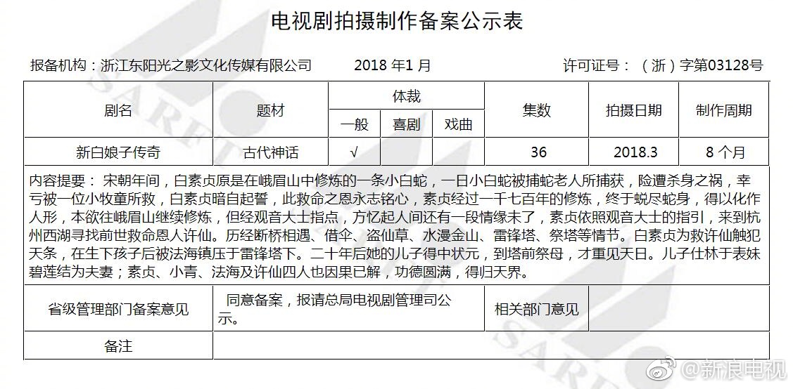 新奧資料免費精準新奧生肖,趙雅芝葉童將再現(xiàn)西湖經(jīng)典傳說