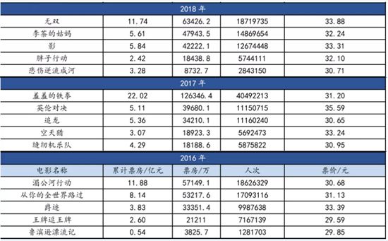 澳門開獎(jiǎng)結(jié)果2025 開獎(jiǎng)記錄_11,中國(guó)電影怎么了